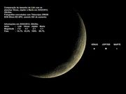 LUA & Planetas.