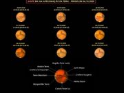 Perigeu de MARTE em 06 de outubro de 2020.